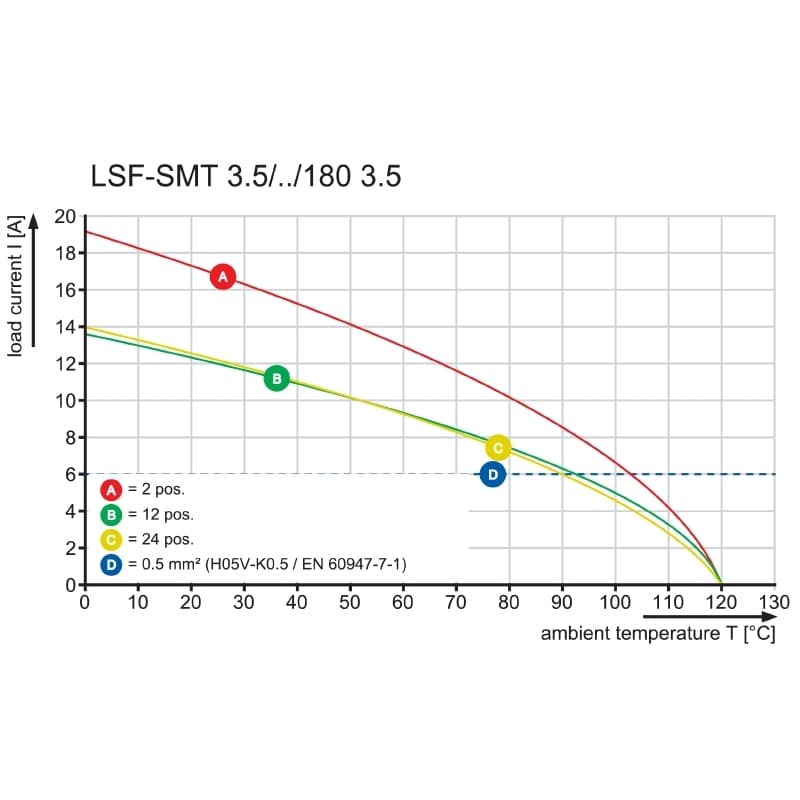 Клемма печатной платы LSF-SMT 3.50/20/180 3.5SN BK TU 1870570000