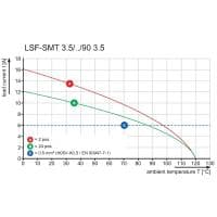 Клемма печатной платы LSF-SMT 3.50/12/90 1.5SN BK RL SO 2604090000