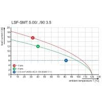 Клемма печатной платы LSF-SMT5.00/3/90 1.5 SN BK RL SO 1049140000