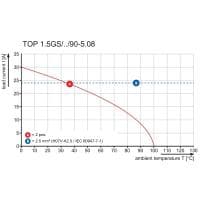 Клемма печатной платы TOP1.5GS4/90 5 2STI SW 1730230000