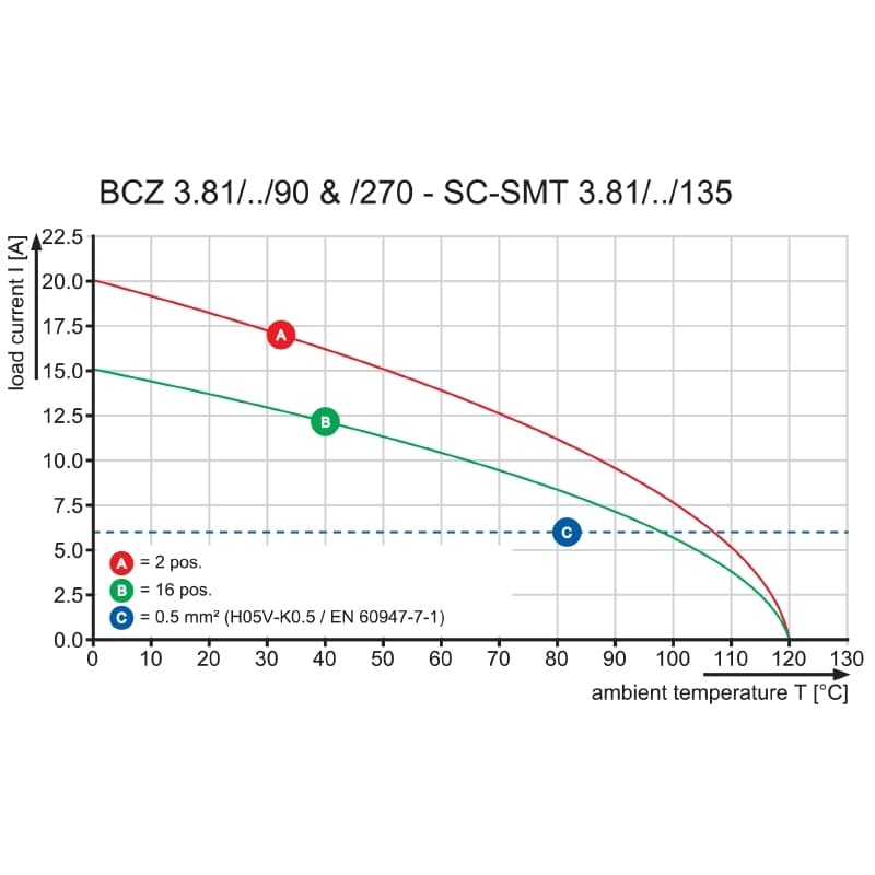 Штекерный соединитель печат BCZ 3.81/13/90 SN BK BX 1899420000
