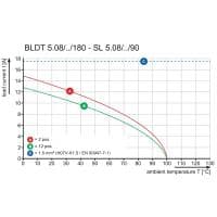 Штекерный соединитель печат BLDT 5.08/02/- SN BK BX PRT 2568130000