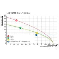 Клемма печатной платы LSF-SMT 3.50/05/180 3.5SN BK TU PRT 1915850000