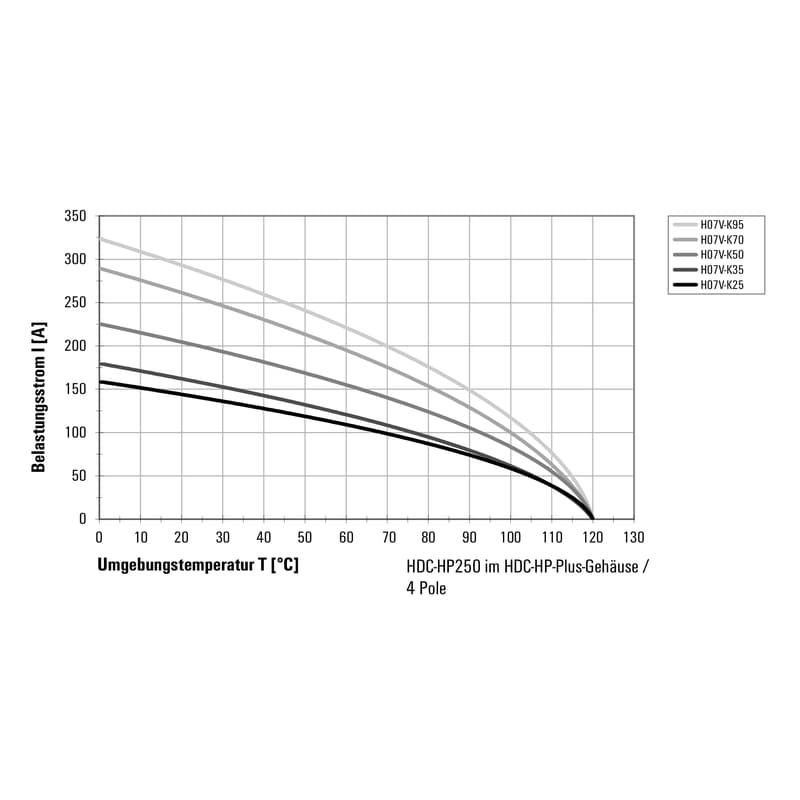 Профильное уплотнение HDC HP 250 F 50 1079740000