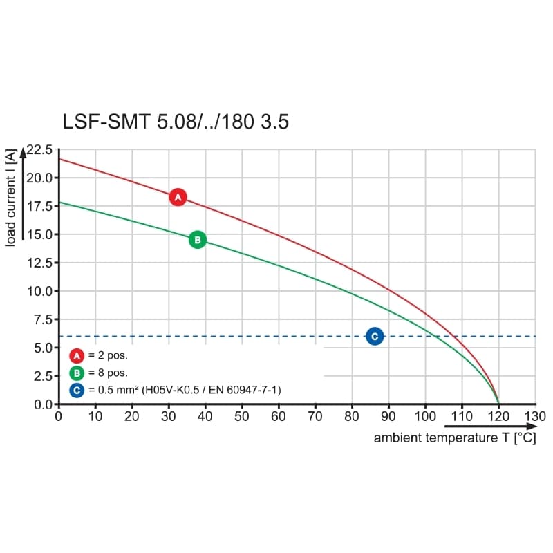 Клемма печатной платы LSF-SMT 5.08/05/180 3.5SN BK TU SO 1023370000