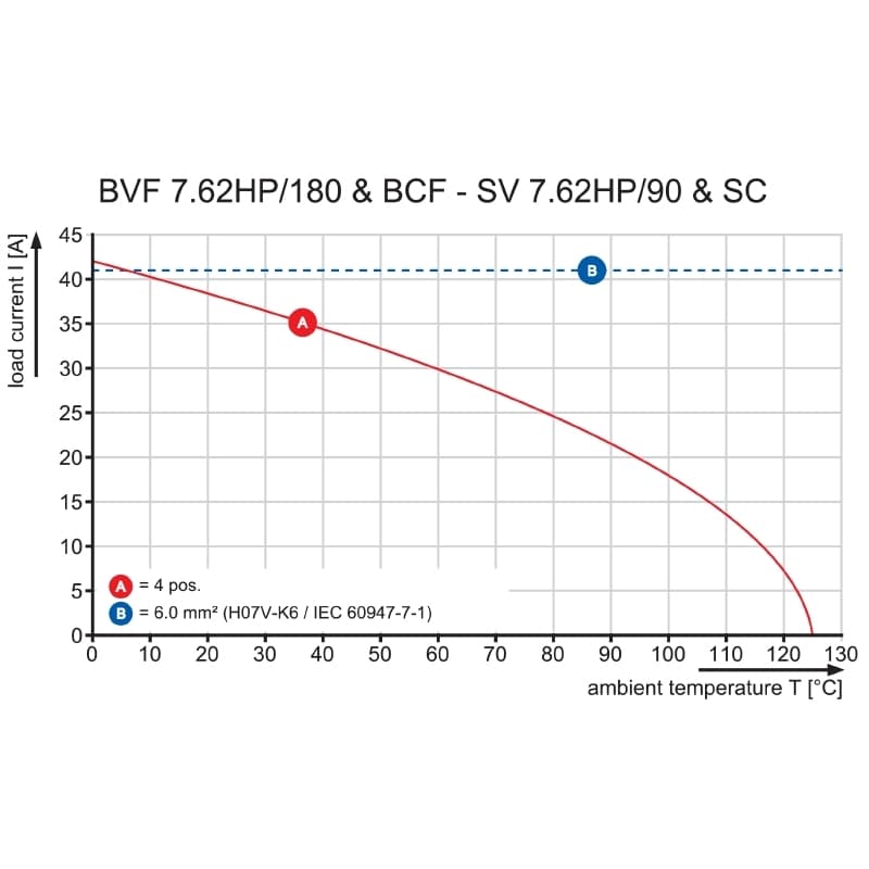 Штекерный соединитель печат BVF 7.62HP/04/180MSF4 BCF/04 SN BK BX SO 2506320000