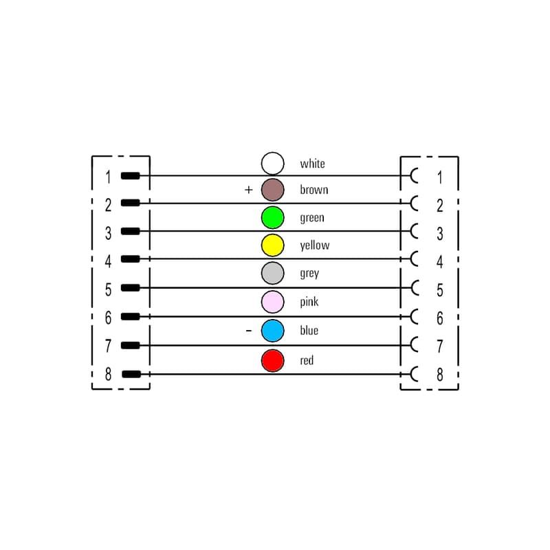 Круглые соед. разъемы|Прово SAIL-M12GM12W-8-1.5U 1279450150