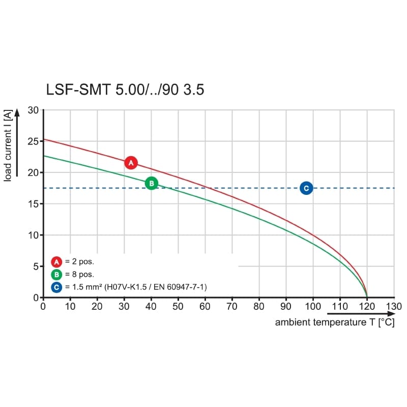 Клемма печатной платы LSF-SMT 5.00/05/90 3.5SN BK RL 1876550000