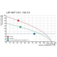 Клемма печатной платы LSF-SMT 3.81/06/180 3.5SN BK TU TB 1465010000