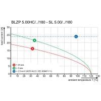 Штекерный соединитель печат BLZP 5.00HC/14/180 SN GN BX 1410310000