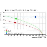 Штекерный соединитель печат BLZP 5.08HC/12/180LH SN GN BX PRT 1162750000