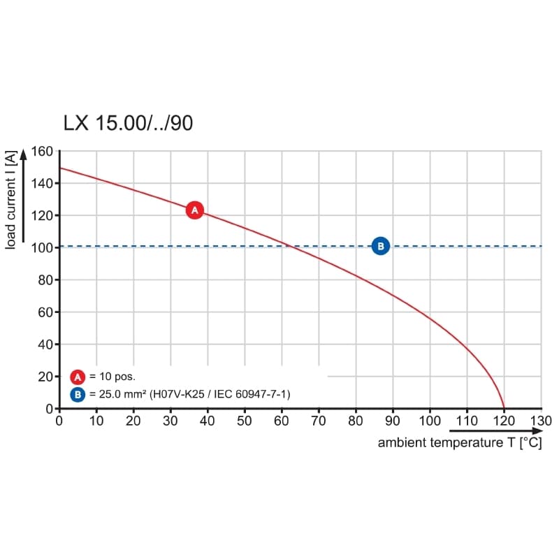 Клемма печатной платы LX 15.00/07/90 4.5SN GY BX PRT 1952100000