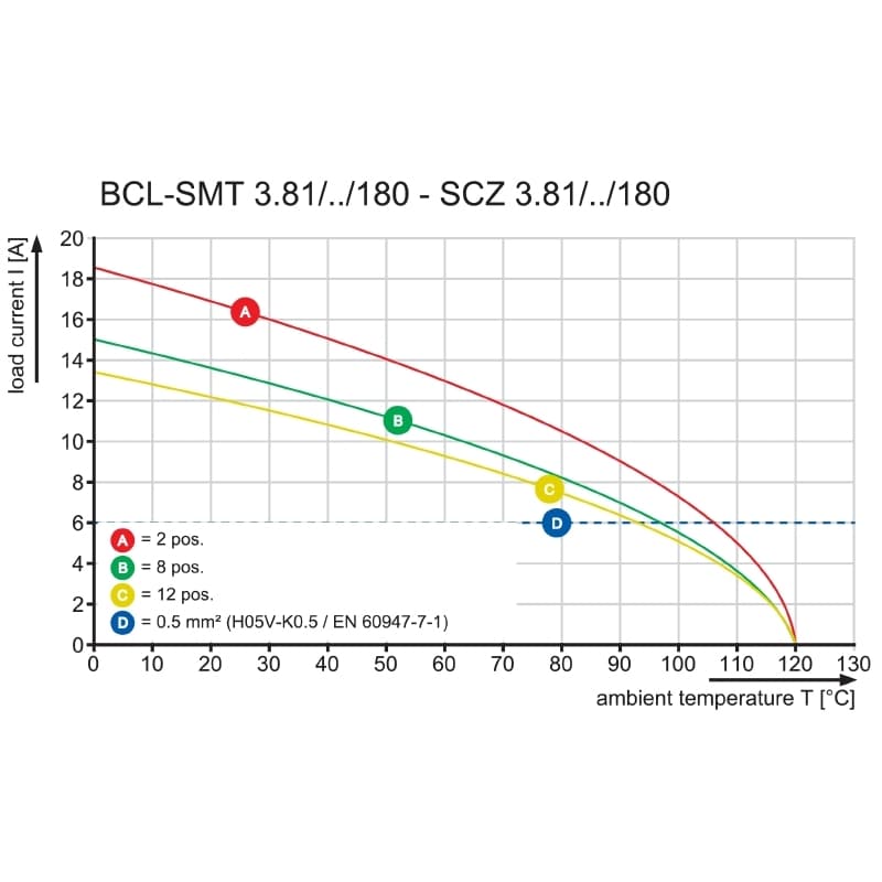 Модул. вил. соедин. BCL-SMT 3.81/12/180LFI 1.5SN BK BX 1029370000