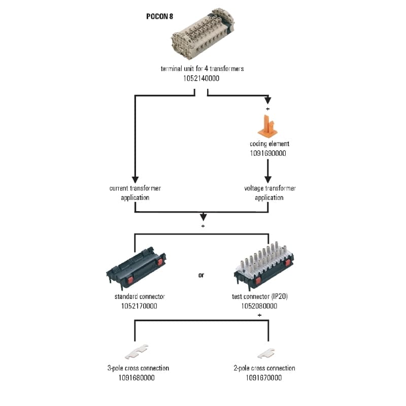 Электрооборудование KIT KLTR 4TR POCON 8 1052140000
