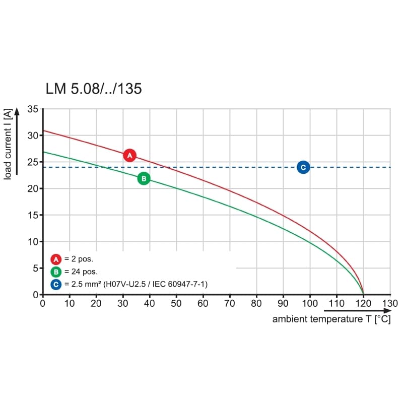 Клемма печатной платы LM 5.08/04/135 3.5SN BK BX 9994340000