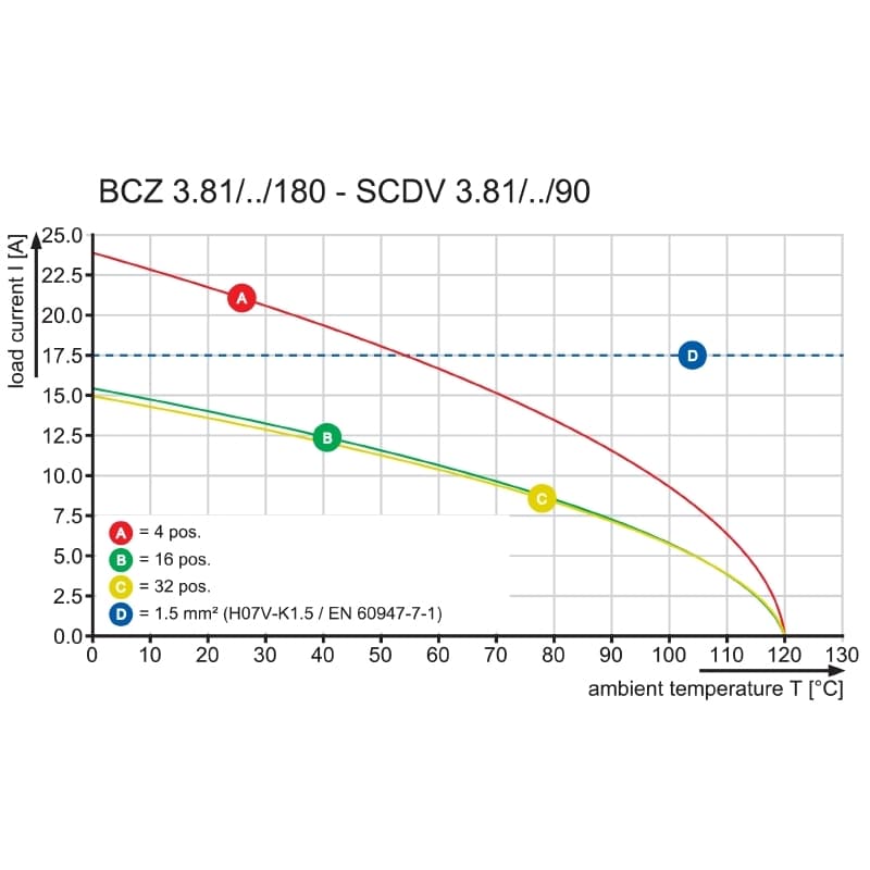 Штекерный соединитель печат BCZ 3.81/07/180ZE SN OR BX 1236290000