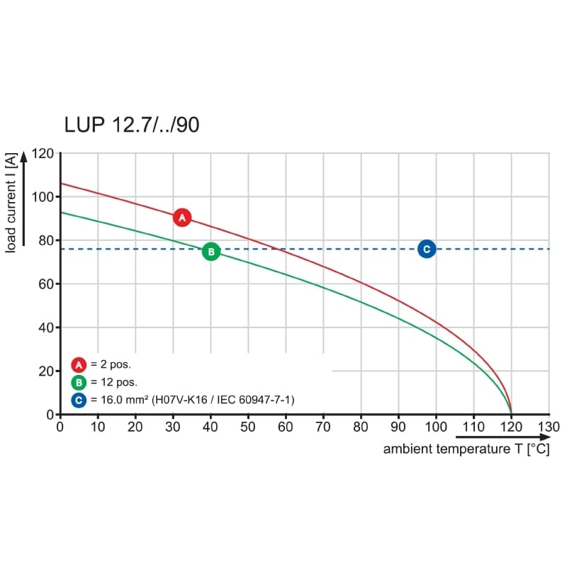 Клемма печатной платы LUP 12.70/06/90 5.0SN GY BX SO 2015060000