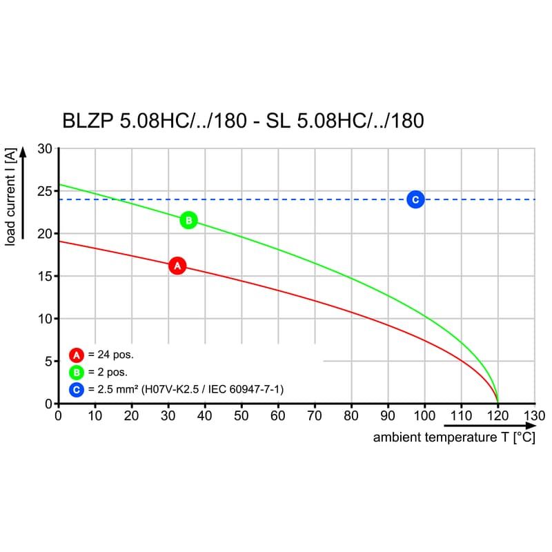 Штекерный соединитель печат BLZP 5.08HC/08/180 SN OR BX PRT 2018510000