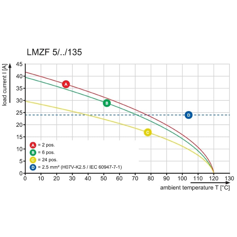 Клемма печатной платы LMZF 5/3/135 3.5GN 1812070000