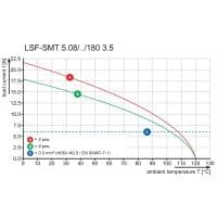 Клемма печатной платы LSF-SMT 5.08/05/180 3.5SN BK TU TB 2507940000