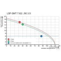 Клемма печатной платы LSF-SMT 7.62/05/90 3.5SN BK TU TB 1429550000