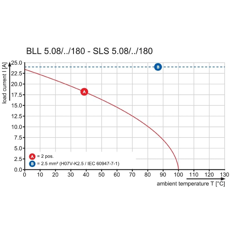 Штекерный соединитель печат SLS 5.08/06/180B SN OR BX PRT 2018820000