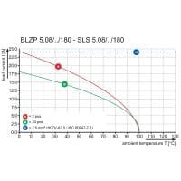 Штекерный соединитель печат SLS 5.08/10/180B SN OR BX PRT 1014040000