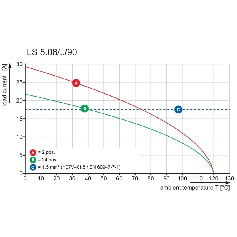 Клемма печатной платы LS 5.08/10/90 3.5SN OR BX 1912910000