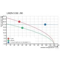 Клемма печатной платы LM2N 5.08/40/90 SNOR BEDR 1956110000
