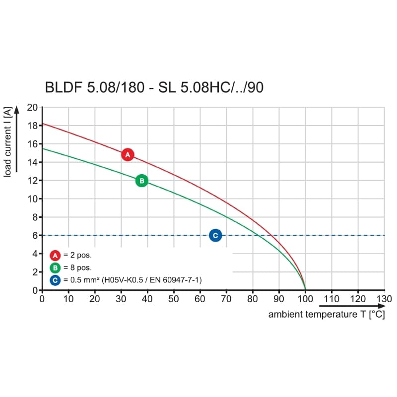 Штекерный соединитель печат BLDF 5.08/04/180F SN BK BX 1000960000