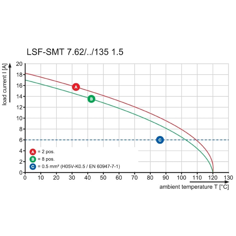 Клемма печатной платы LSF-SMT 7.62/06/135 1.5SN BK TU 1884990000