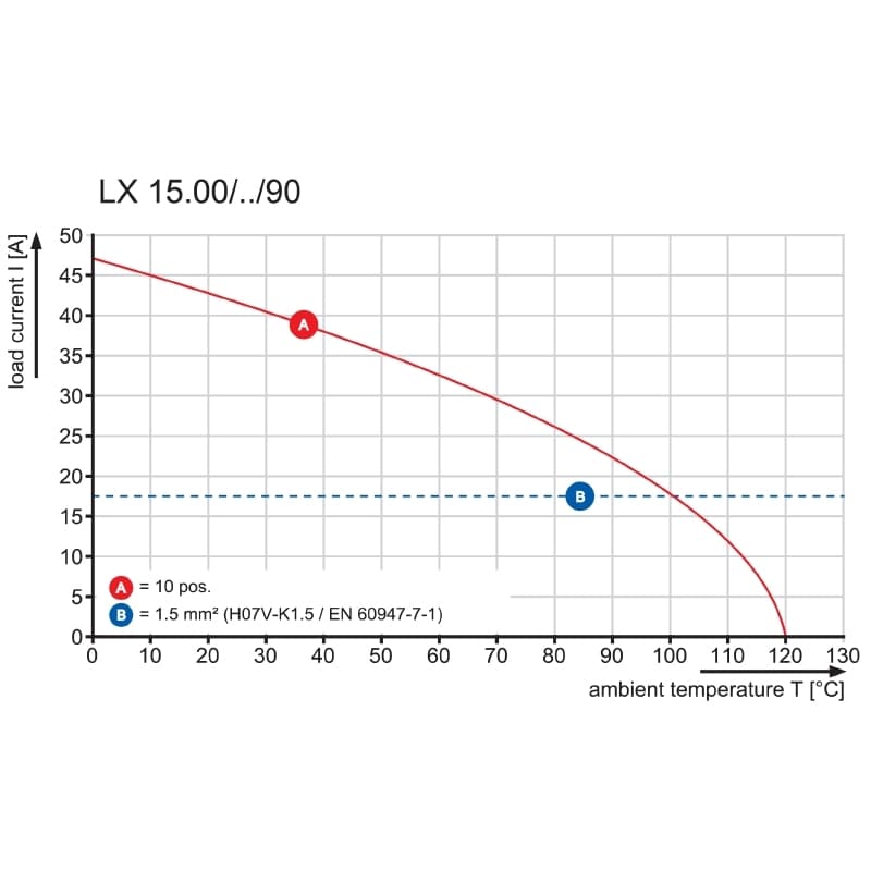 Клемма печатной платы LXBL 15.00/01/90 4.5SN BK BX 1226590000