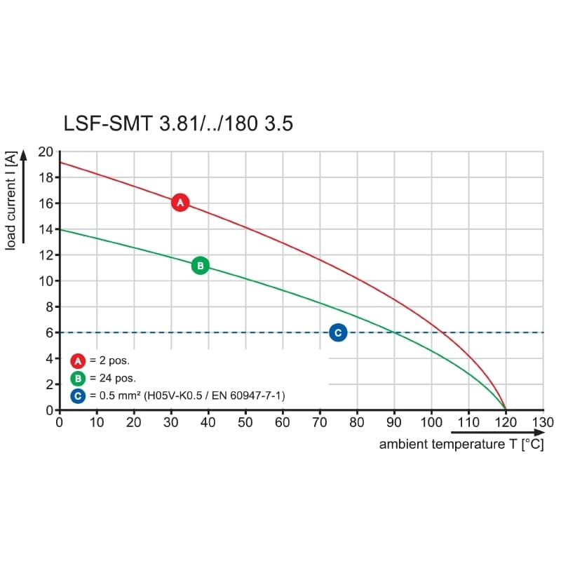 Клемма печатной платы LSF-SMT 3.81/09/180 1.5SN BK RL 1875390000