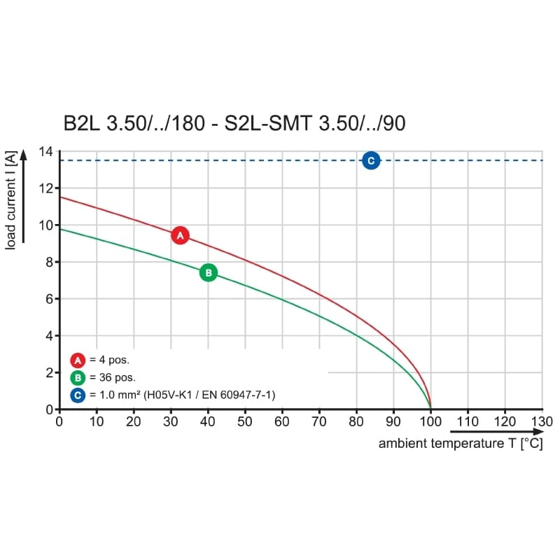 Штекерный соединитель печат B2L 3.50/06/180 SN BK BX PRT 1024260000