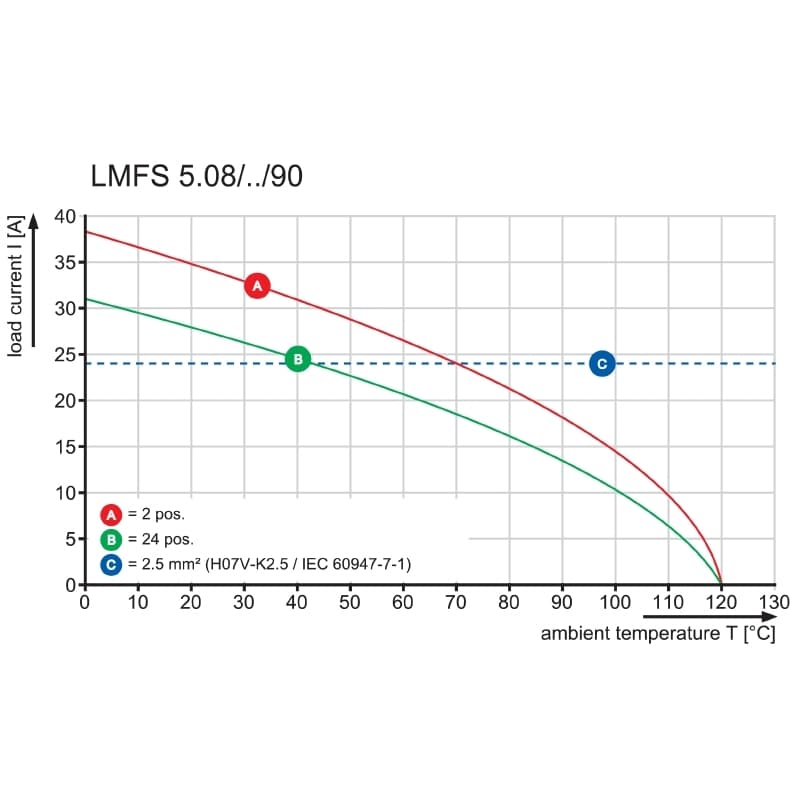 Клемма печатной платы LMFS 5.08/03/90 3.5SN OR BX 1330970000