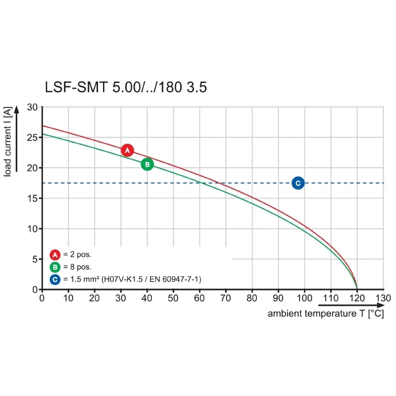 Клемма печатной платы LSF-SMT 5.00/08/180 3.5SN BK RL 1876230000