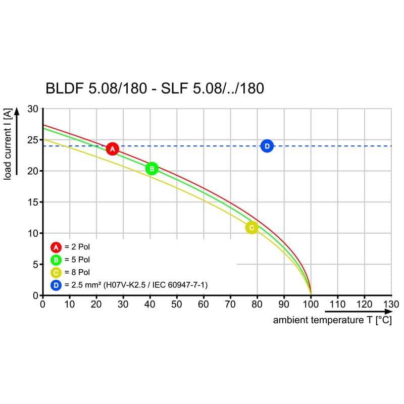 Штекерный соединитель печат BLDF 5.08/08/180 SN OR BX 1001210000