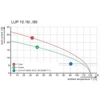 Клемма печатной платы LUP 10.16/05/90 5.0SN GY/GN BX SO 2463310000