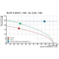 Штекерный соединитель печат BLZP 5.00HC/06/180 SN GN BX 1205010000
