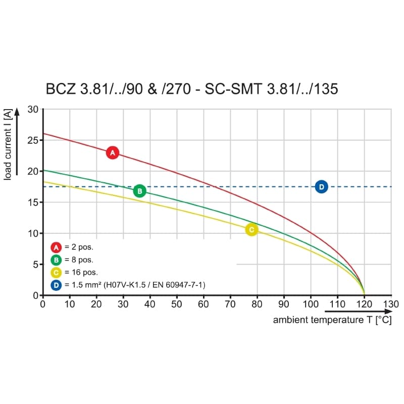Штекерный соединитель печат BCZ 3.81/06/270F SN OR BX 1940500000