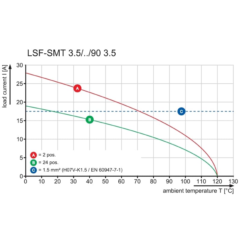 Клемма печатной платы LSF-SMT 3.50/23/90 1.5SN BK TU 1871180000