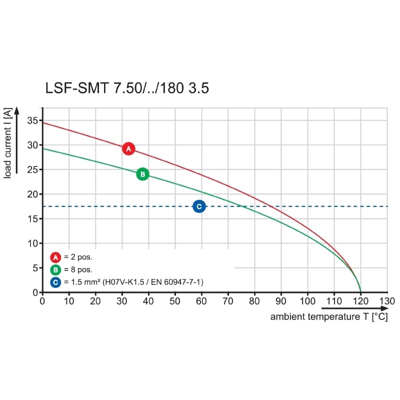 Клемма печатной платы LSF-SMT 7.50/07/180 3.5SN BK TU 1826180000
