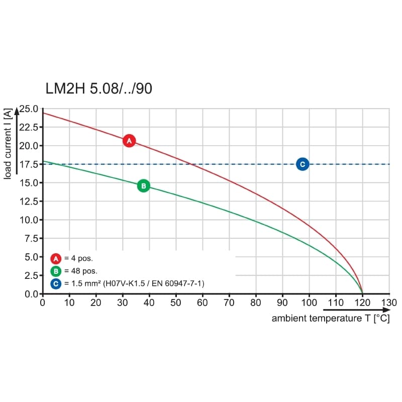 Клемма печатной платы LM2H 5.08/08/90 3.5SN OR BX 1769260000
