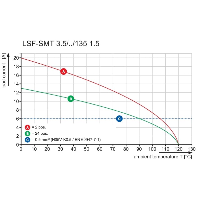 Клемма печатной платы LSF-SMT 3.50/03/135 3.5SN BK TU 1885660000