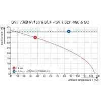 Штекерный соединитель печат BVFL 7.62HP/04/180MSF4 BCF/04 SNBKBX SO 2590770000