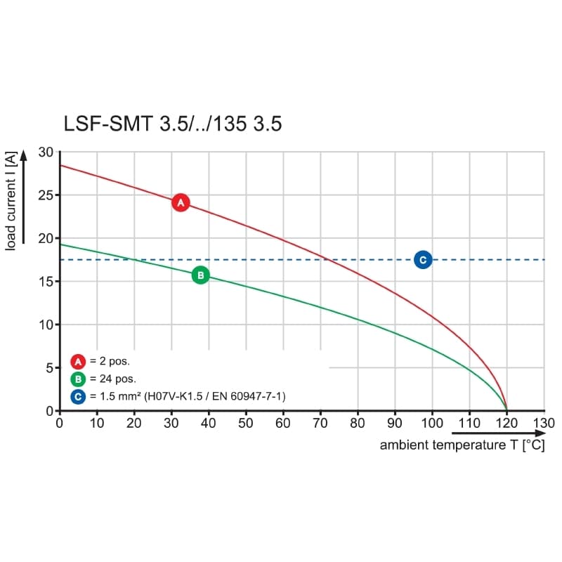 Клемма печатной платы LSF-SMT 3.50/03/135 1.5SN BK RL 1887560000
