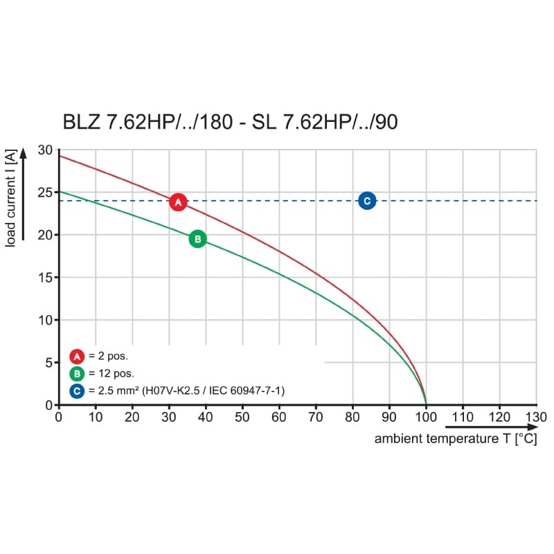 Штекерный соединитель печат BLZ 7.62HP/04/180F SN BK BX 1095700000