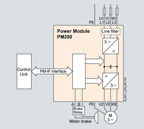 6SL3225-0BE33-7UA0