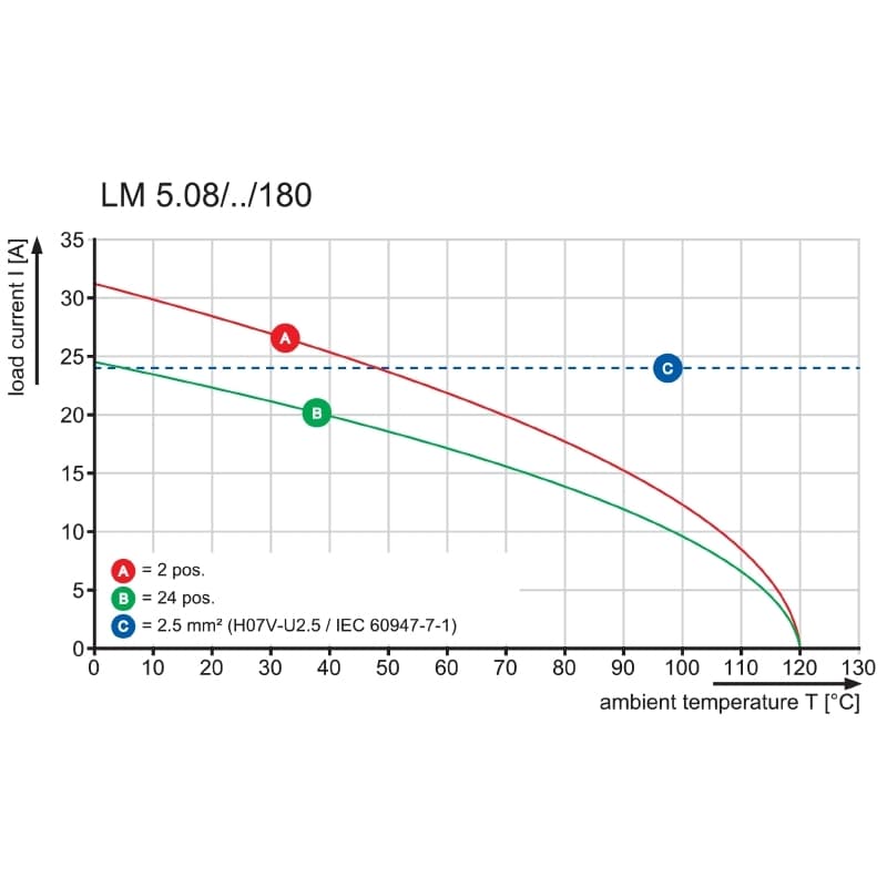 Клемма печатной платы LM 5.00/16/180 3.5SN OR BX 1234380000