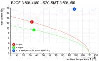Штекерный соединитель печат B2CF 3.50/36/180FZE SN OR BX 2054720000